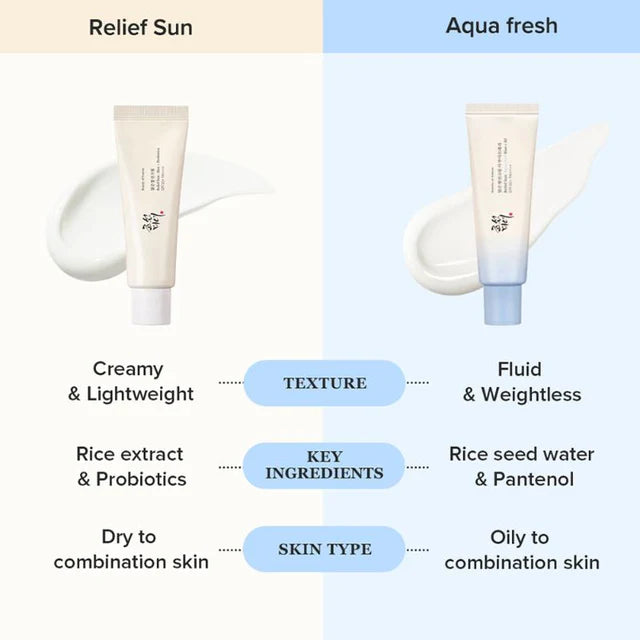 Relief Sun Aqua-Fresh Rice 50ml