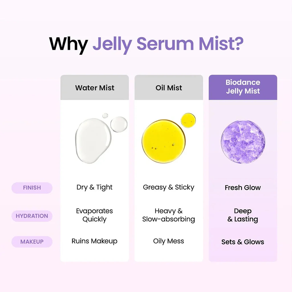 Caviar PDRN Jelly Serum Mist 50ml
