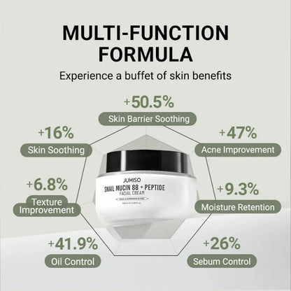 Snail Mucin 88 + Peptide Facial Cream 30ml